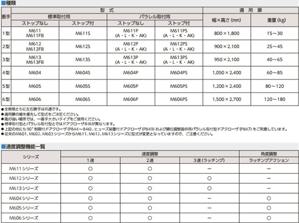 MIWA美和閉門器資料